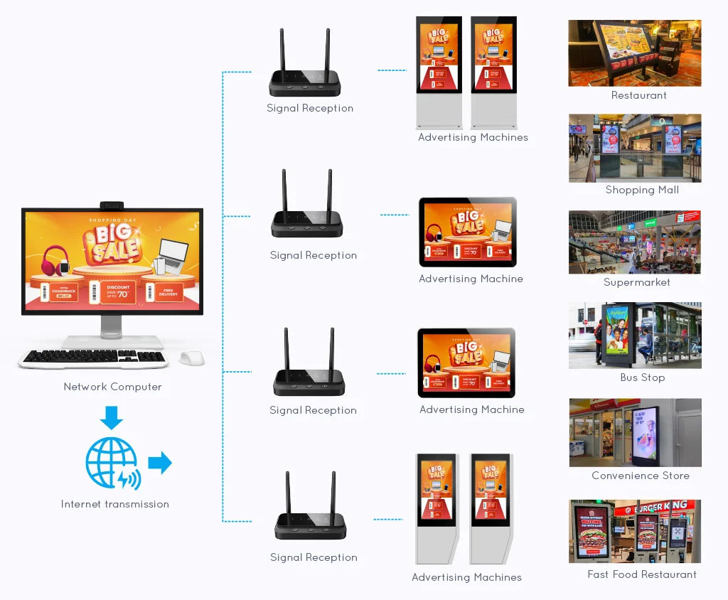 Outdoor digital signage