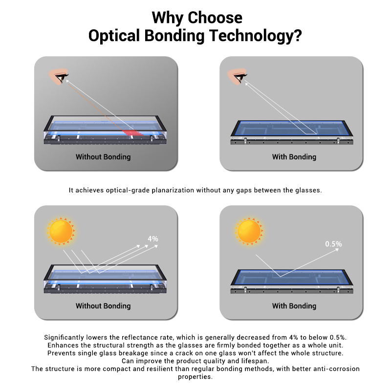 Outdoor digital signage