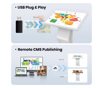 multimedia kiosk