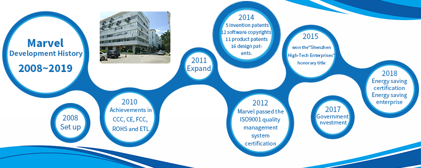 Outdoor digital signage