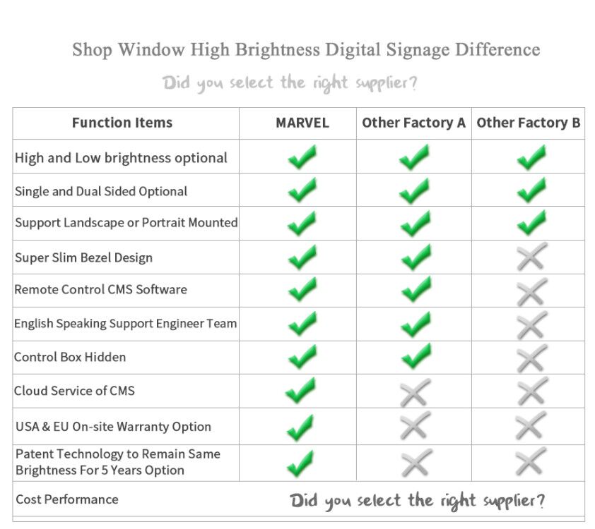 Outdoor digital signage