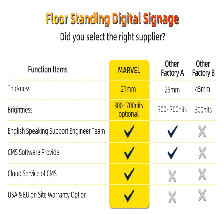 Outdoor digital signage