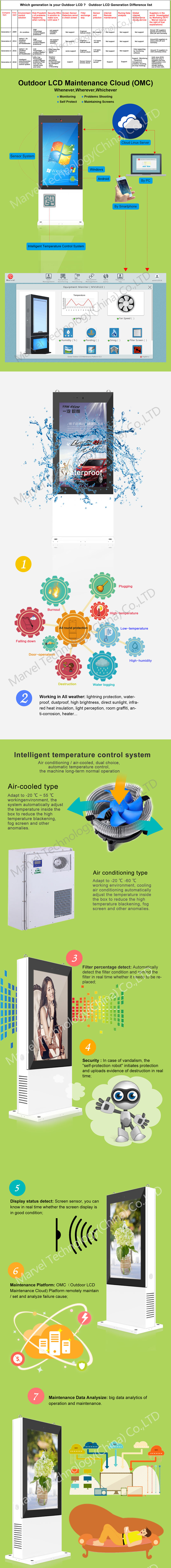 Outdoor LCD Maintenance Cloud （OMC）